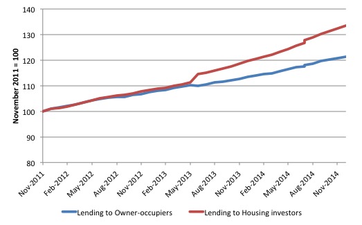 Australia_lending_growth_housing_2011_2014