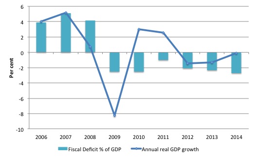 Finland_Real_GDP_growth_Deficits_2006_2014