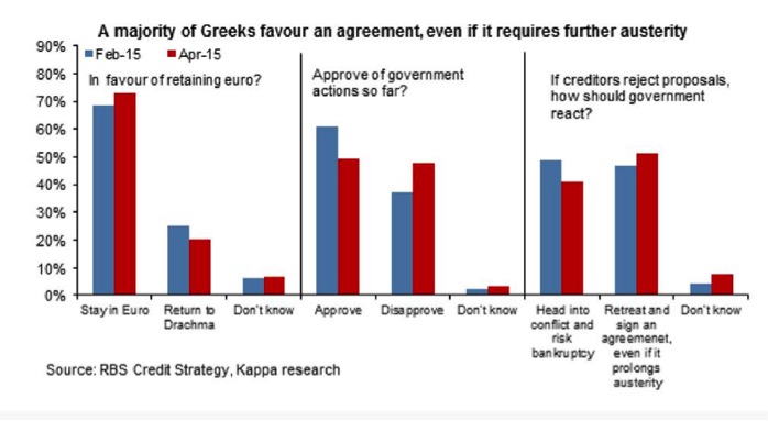 Greece_Survey_Exit_Austerity_April_2015