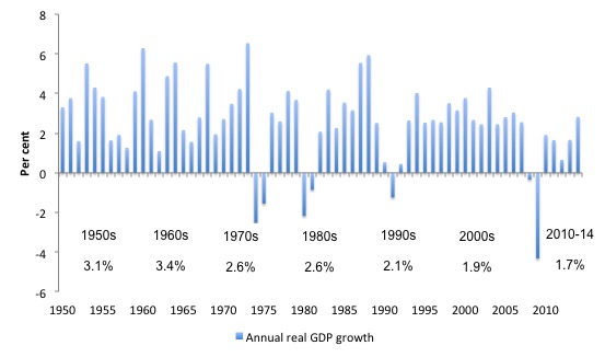 UK_Annual_real_GDP_growth_1948_2014