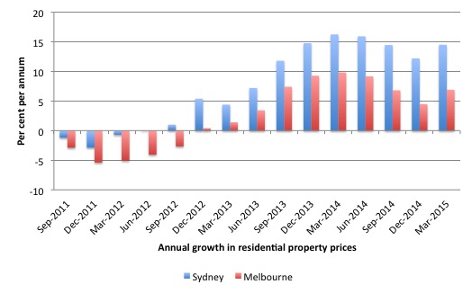 Australia_Sydney_Melbourne_Property_price_growth_2011_April_2015