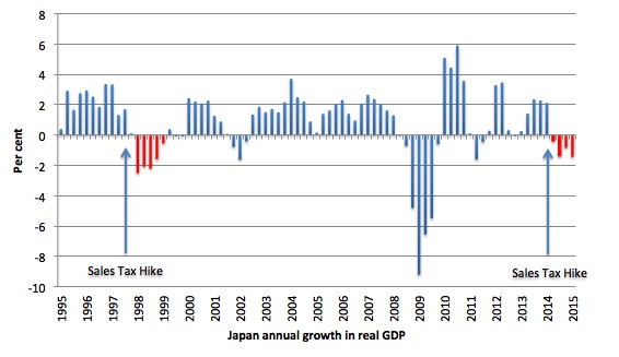 Japan_Sales_Tax_Real_GDP_Effect_March_2015