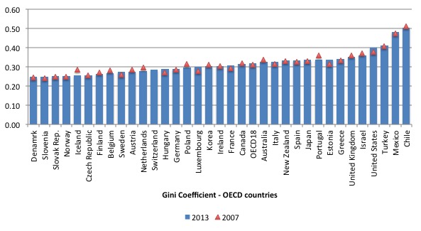 OECD_Gini_2007_2013