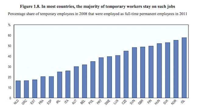 OECD_No_Stepping_Stone_Figure_1_8_May_2015