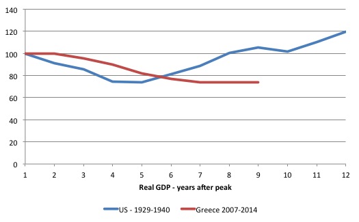 US_Greece_real_GDP_Comparison