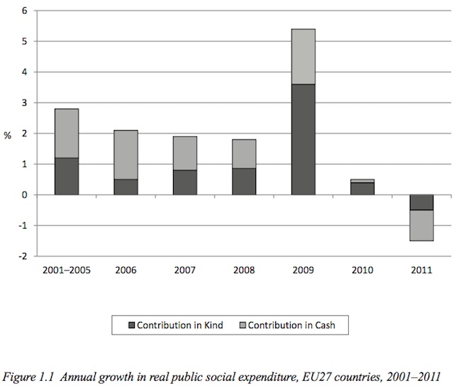 ILO_2015_Real_Social_Expenditure_2001_2011