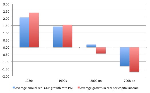 Italy_Real_Growth_1980_2014