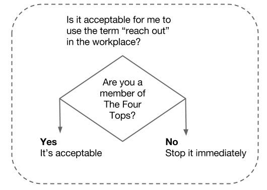 Reach_Out_Flow_Chart