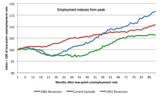 Australia_3_recession_employment_indexes_July_2015