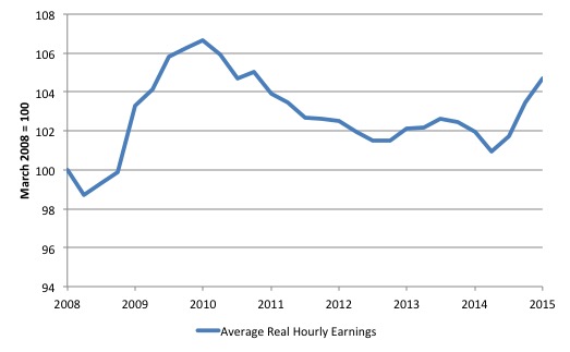 Ireland_real_hourly_wages_2008_March_2015