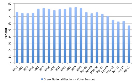 Greece_National_Election_Turnout_2015