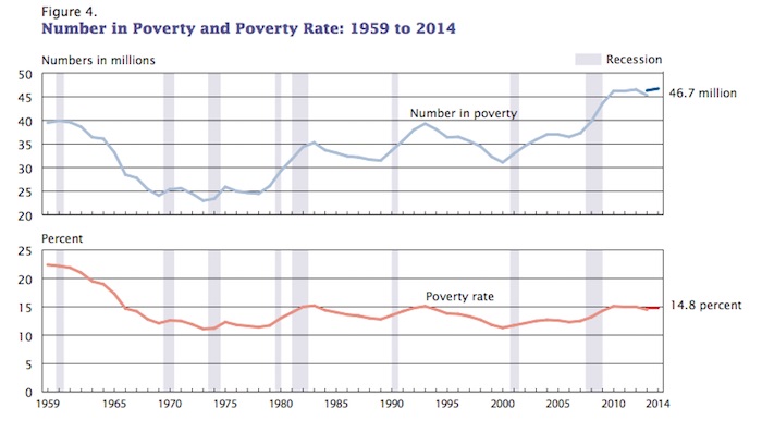 US_Poverty_2014_Census_Fig_4