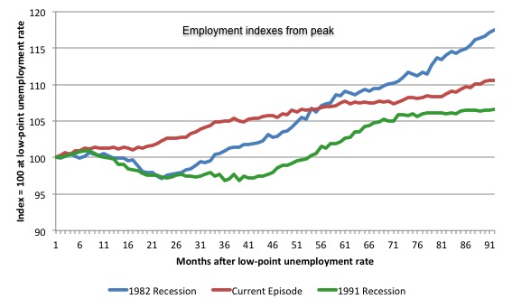 Australia_3_recession_employment_indexes_September_2015