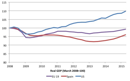 Eurozone_Spain_US_real_GDP_2008_2015Q2