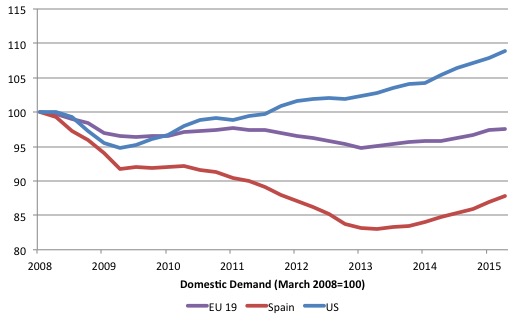 Eurozone_Spain_US_real_domestic_demand_2008_2015Q2