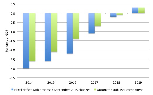 Italy_Fiscal_Components_September_2015