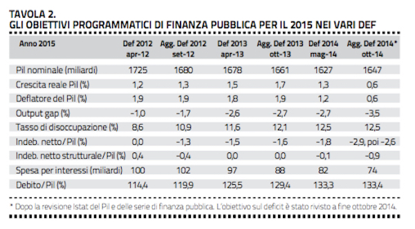 Italy_GDP_growth_estimates