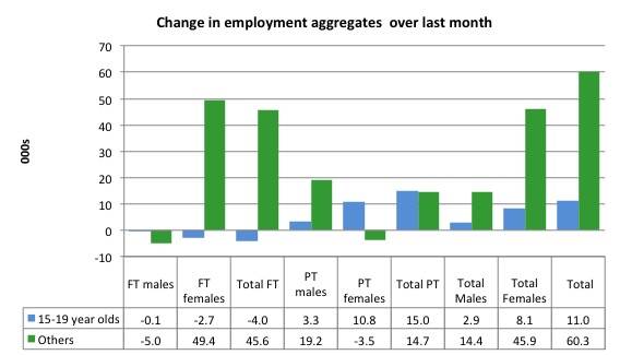 Australia_changes_employment_by_age_last_month_to_November_2015