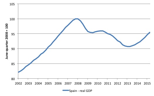 Spain_real_GDP_1995_September_2015