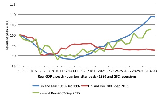 Finland_Iceland_real_GDP_recession_responses