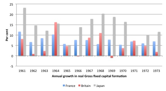 UK_Investment_Growth_1961_1973