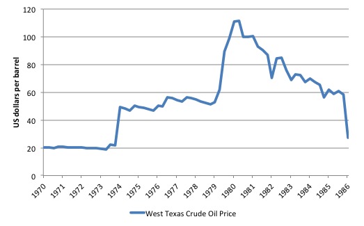 UK_West_Texas_Oil_Price_1970_1986