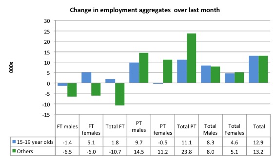 Australia_changes_employment_by_age_last_month_to_March_2016