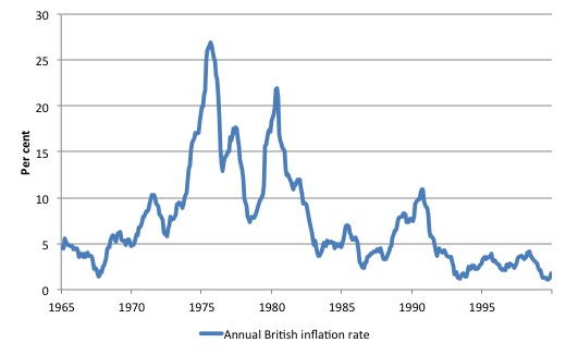 UK_Annual_Inflation_1965_1999