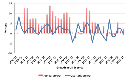UK_Export_Growth_1970_1979