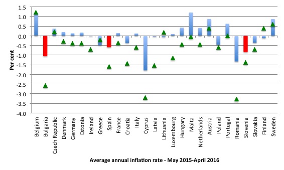 Eurozone_HICP_convergence_May_2015_April_2016