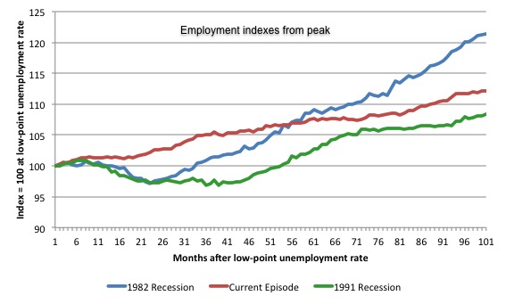 Australia_3_recession_employment_indexes_June_2016