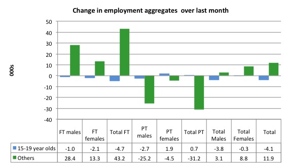 Australia_changes_employment_by_age_last_month_to_June_2016