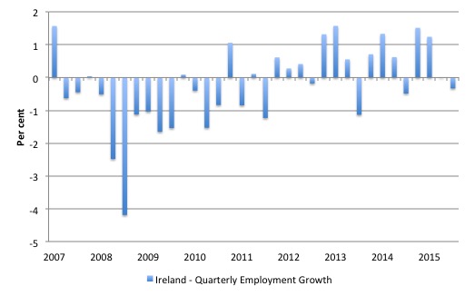 Ireland_Employment_Change_2007_March_2016