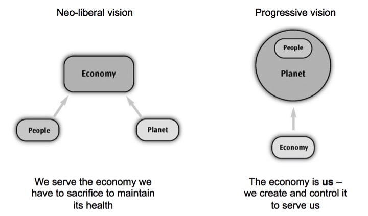 Two_visions_of_of_the_economy