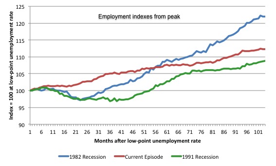 australia_3_recession_employment_indexes_september_2016