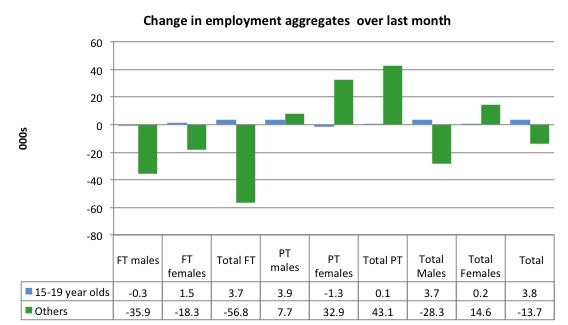 australia_changes_employment_by_age_last_month_to_september_2016