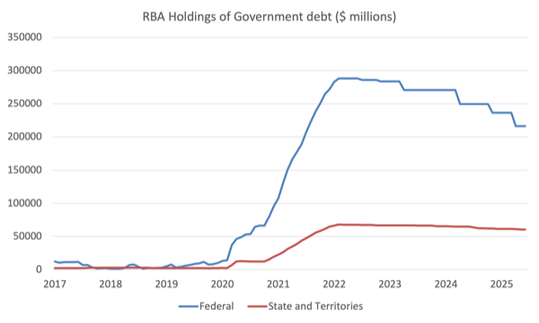 State level fire services need to be adequately funded – land tax hikes are necessary and progressive
