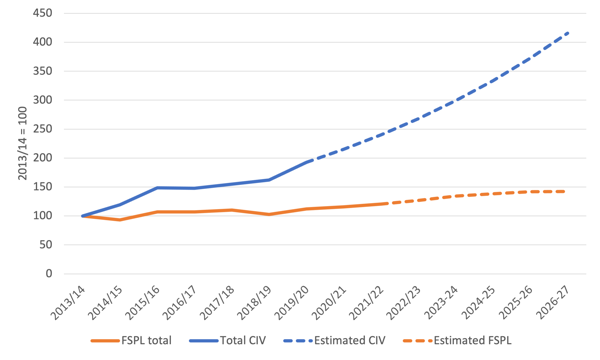 Victoria FSPL CIV 2014 2027