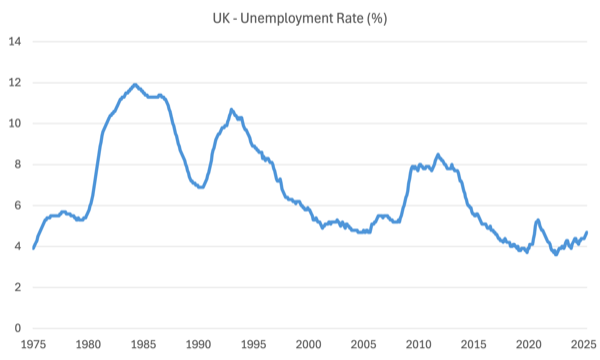 The British government’s obsession with the fiscal rules is driving the economy towards recession – William Mitchell – Modern Monetary Theory
