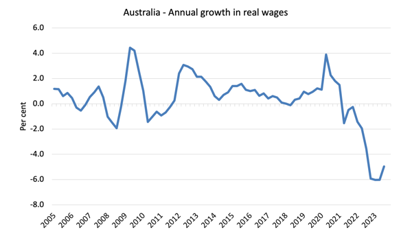 New research report finds massive price gouging across all sectors of the Australian economy – William Mitchell – Modern Monetary Theory