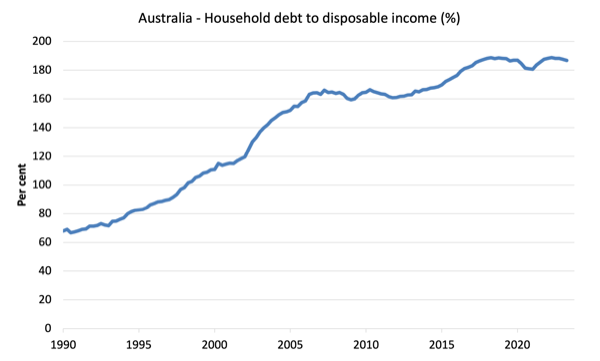 The legacy of Australia’s 1990s austerity still lingers – William Mitchell – Modern Monetary Theory