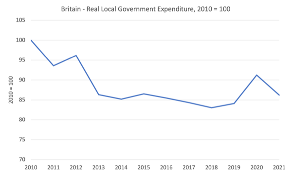 Civil society is in jeopardy in the UK as funding cuts erode local government capacity – William Mitchell – Modern Monetary Theory