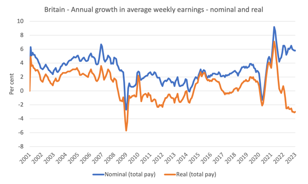 Contained in the Financial institution of England governor’s desires – the wage-price spiral we can't see – William Mitchell – Trendy Financia