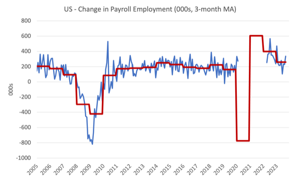 US labor market – Real wage growth remains stable despite concerns that it has disappeared – William Mitchell – Modern Monetary Theory
