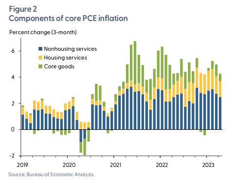 Rising labour prices have solely the smallest impression on providers inflation – William Mitchell – Fashionable Financial Concept