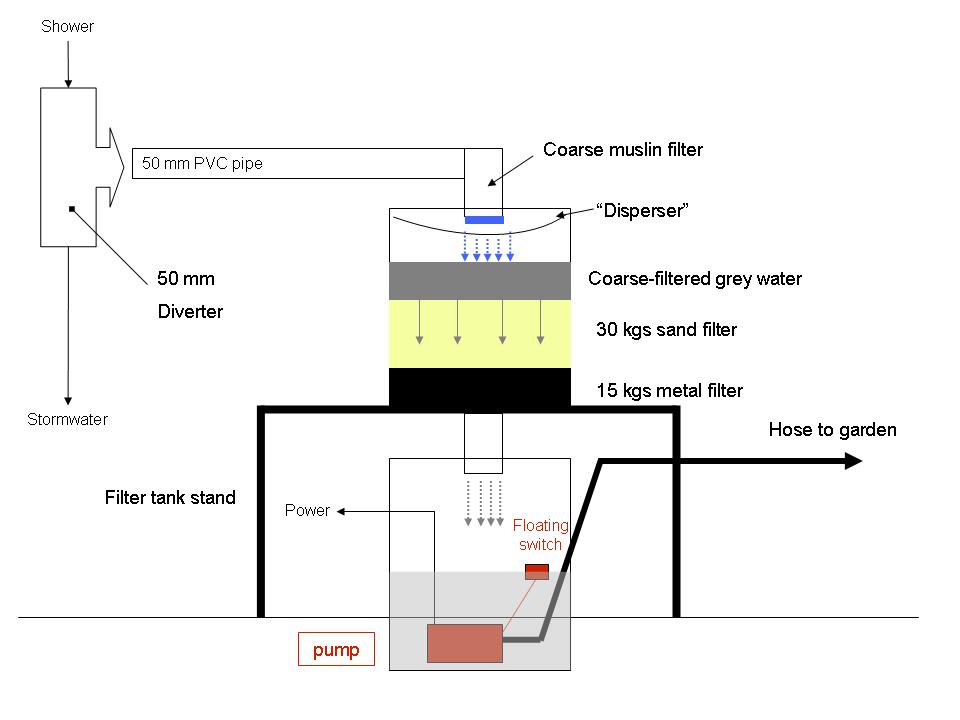 greywater system diagram